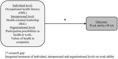 Occupational health literacy and work ability: a moderation analysis including interpersonal and organizational factors in healthy organizations